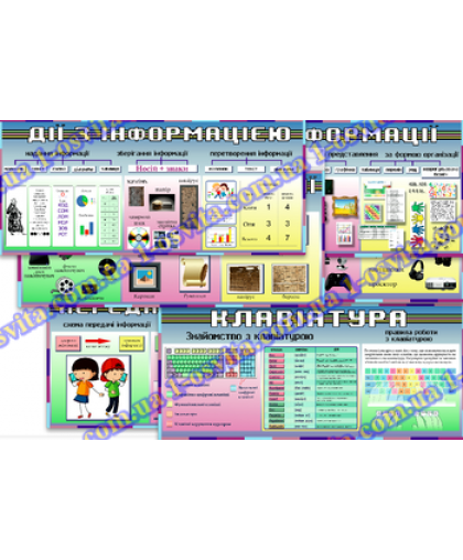 Комплект стендов "Сходинки до інформатики" 2-4 клас Комплект стендов "Сходинки до інформатики" 2-4 клас