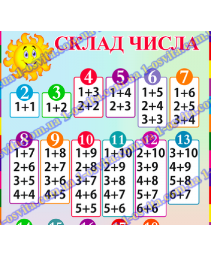 Стенд-плакат "Склад числа"
