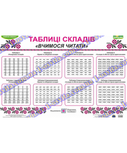 Комплект таблиць «Таблиці складів» Комплект таблиць «Таблиці складів»