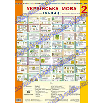 Набір таблиць "Алфавіт в малюнках Українська мова" 1 клас Набір таблиць "Алфавіт в малюнках Українська мова" 1 клас