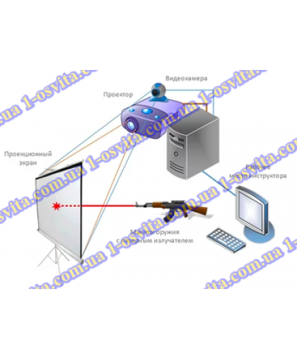Інтерактивний стрілецький лазерний тир (тренажер з вогневої підготовки "Захисник Вітчизни") з комп'ютером та встановленим ПО