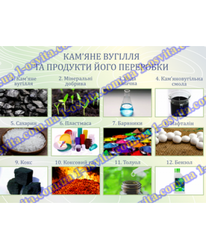 Колекція "Кам'яне вугілля та продукти його переробки"