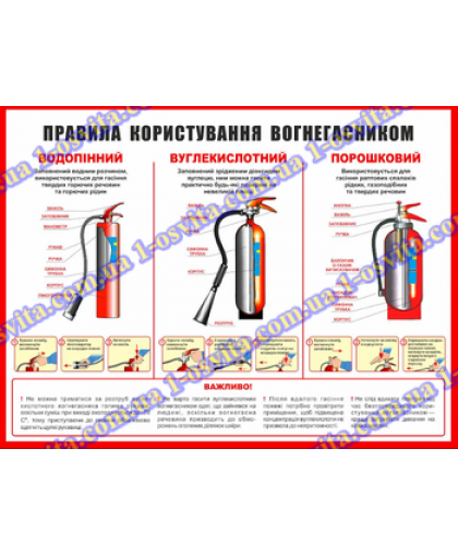 Стенд "Правила користування вогнегасником" Стенд "Правила користування вогнегасником"